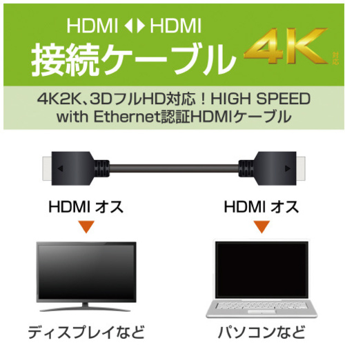 ＨＤＭＩケーブル　エコパッケージ　５．０ｍ