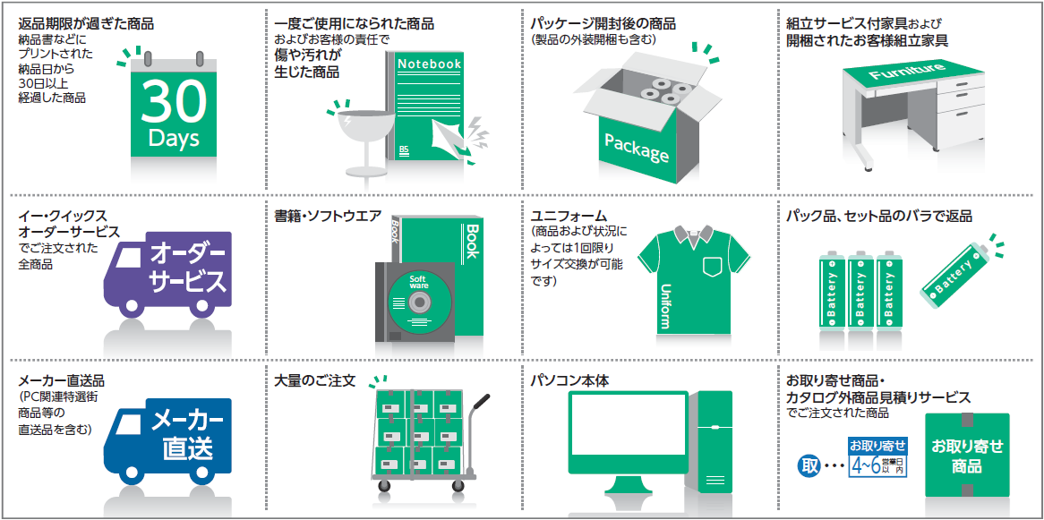 返品期限が過ぎた商品 納品書などにプリントされた納品日から30日以上経過した商品 一度ご使用になられた商品およびお客様の責任で傷や汚れが生じた商品 パッケージ開封後の商品(製品の外装開梱も含む) 組立サービス付家具および開梱されたお客様組立家具 イー・クイックスオーダーサービスでご注文された全商品 書籍・ソフトウエア ユニフォーム(商品および状況によっては1回限りサイズ交換が可能です) パック品、セット品のバラで返品 メーカー直送品(PC関連特選街商品等の直送品を含む) 大量のご注文 パソコン本体 お取り寄せ商品・カタログ外商品見積りサービスでご注文された商品