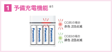 1.予備充電機能※1 CC85の場合 赤色 2回点滅／CC83の場合 緑色 2回点滅