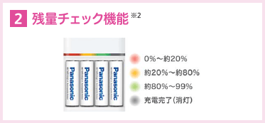 2.残量チェック機能※2 赤色 0%～約20%／黄色 約20%～約80%／緑色 約80%～99%／黒色 充電完了（消灯）