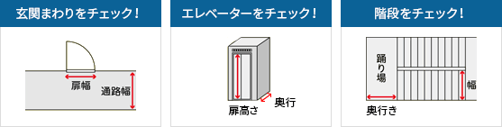 玄関まわりをチェック！ エレベーターをチェック！ 階段をチェック！