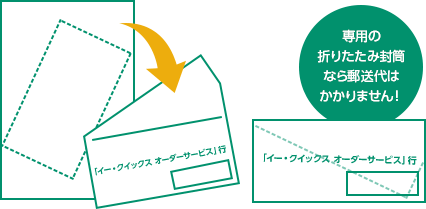 専用の折りたたみ封筒なら郵送代はかかりません！