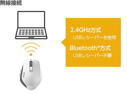 無線接続 [2.4GHz方式] USBレシーバーを使用 [Bluetooth®] USBレシーバー不要