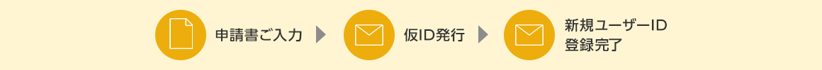 申請書ご入力→仮ID発行→新規ユーザーID登録完了