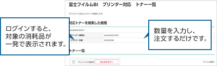 ログインすると、対象の消耗品が一発で表示されます。 数値を入力し、注文するだけです。
