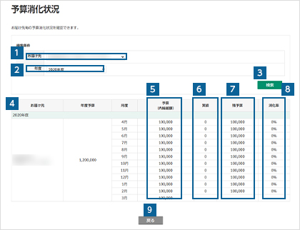予算消化状況を確認する