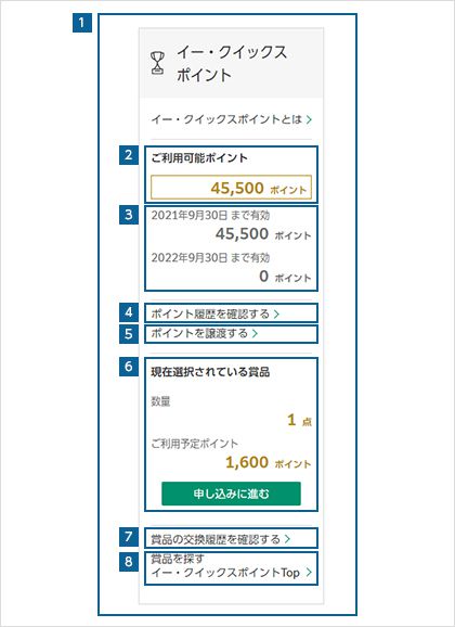 イー・クイックスポイント情報パネルについて