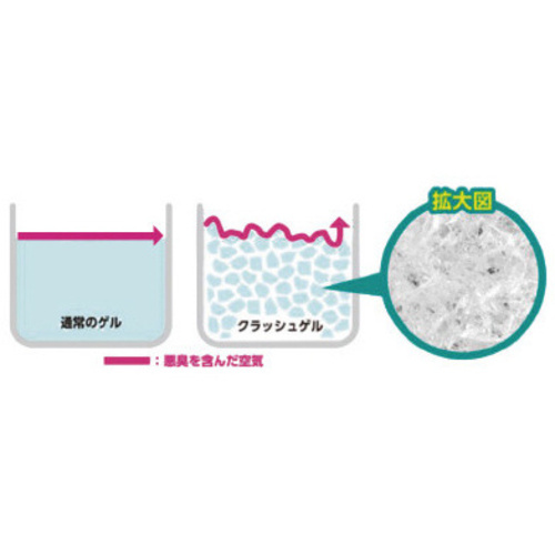 エステー 消臭力クラッシュゲルトイレ替 無香料1．4kg×6 392066×6