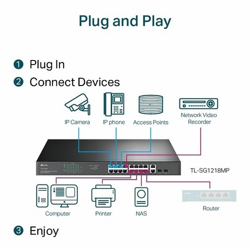 TP-LINK 18ポートギガビットラックマウントスイッチTL-SG1218MP TL-SG1218MP | ギガビットポート×18 ラックマウントスイッチ